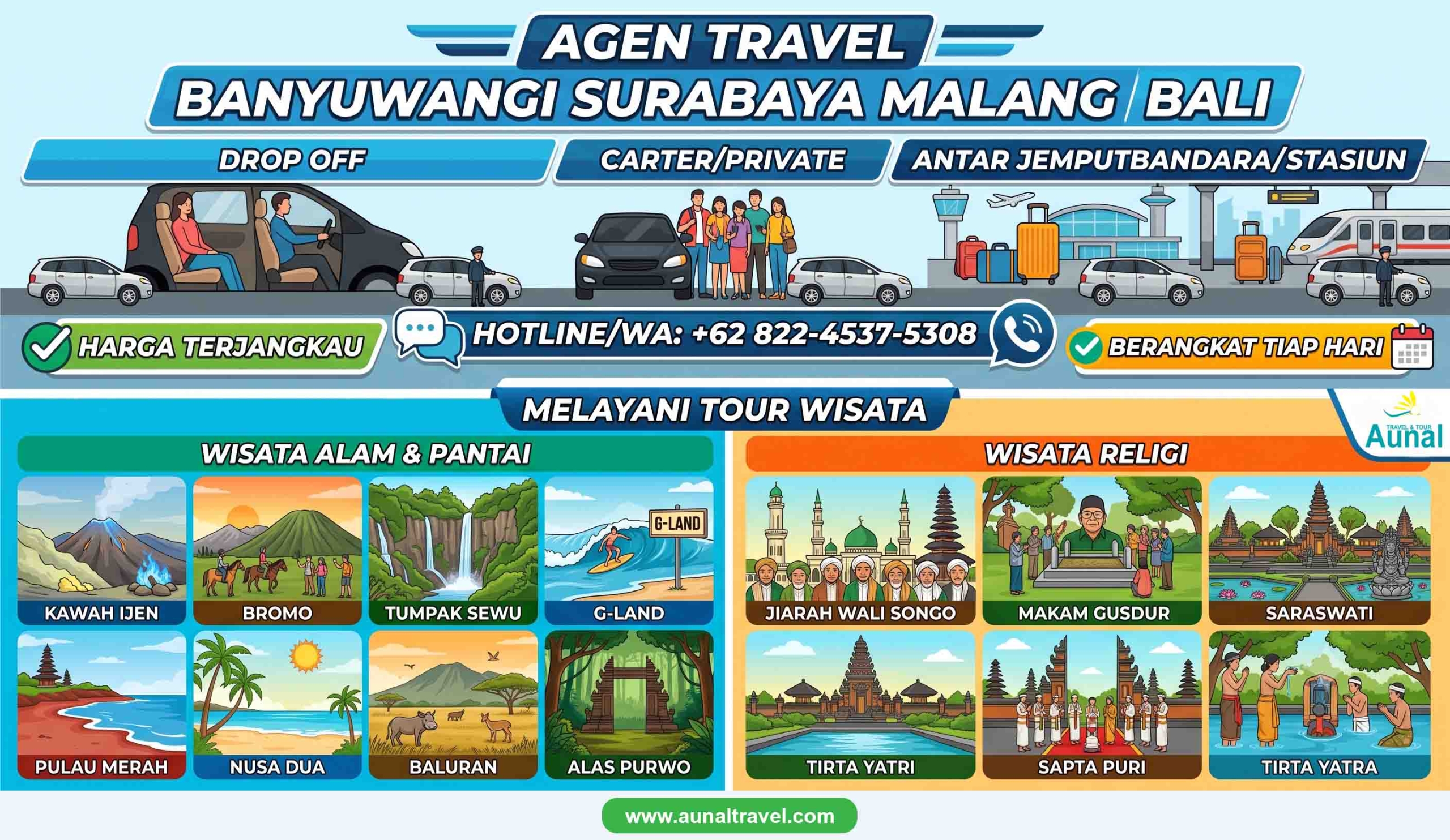 travel banywuangi surabaya malang bali